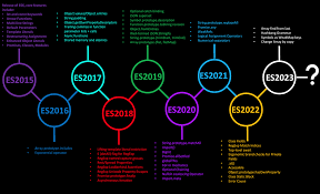 Ecma Script